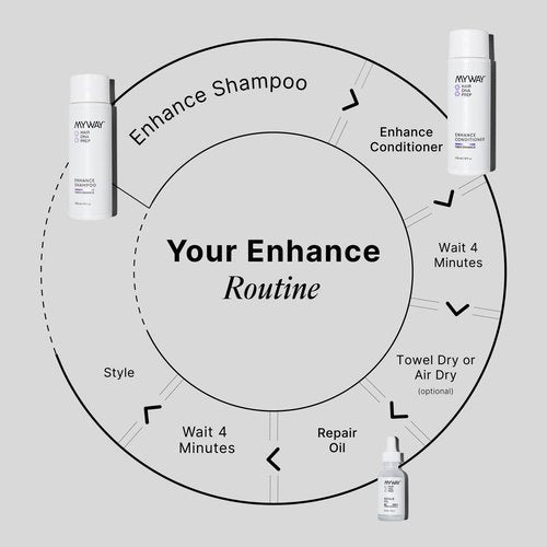 My Way Hair DNA Enhance Set – Volumizing Shampoo & Conditioner for Dry, Damaged Hair – Boosts Thickness, Repairs Breakage, Revives Shine – Paraben-Free, Color-Safe, Hydrating Hair Care Duo