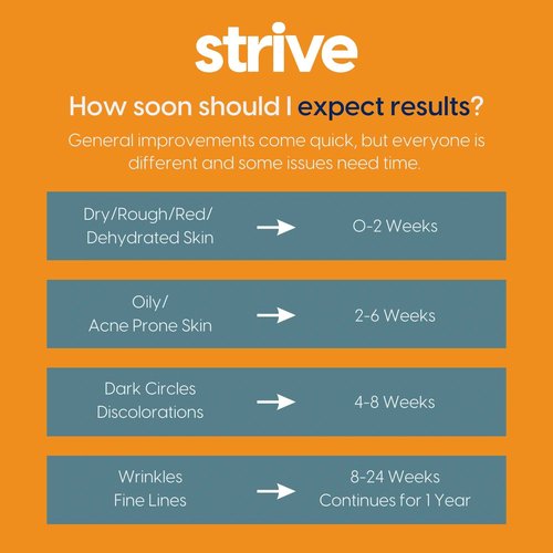 Strive - Anti-aging Retinal Serum - 0.1% Retinaldehyde, 10% Peptides & 2% Vitamin C E Ferulic Face Serum. Brightening, Firming, Wrinkle & Fine Line Reducing - Fragrance Free Anti aging Skincare - 30mL