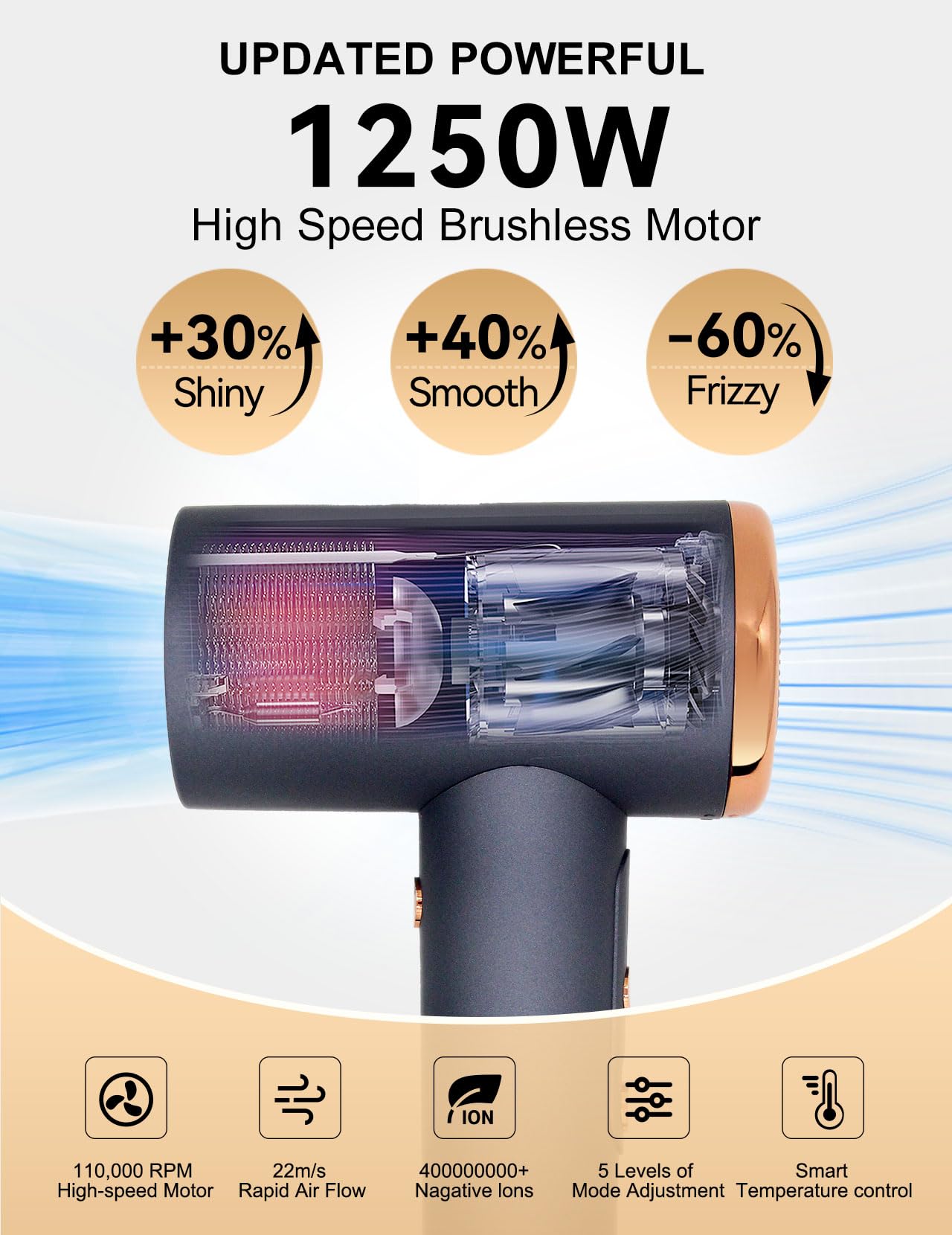 Ionic Hair Blow Dryer for Fast Drying Low Noise LANDOT Hairdryer with 110000 RPM High-Speed Brushless Motor and Thermo-Control - Small Size Hair Dryer for Family Home Use & Travel