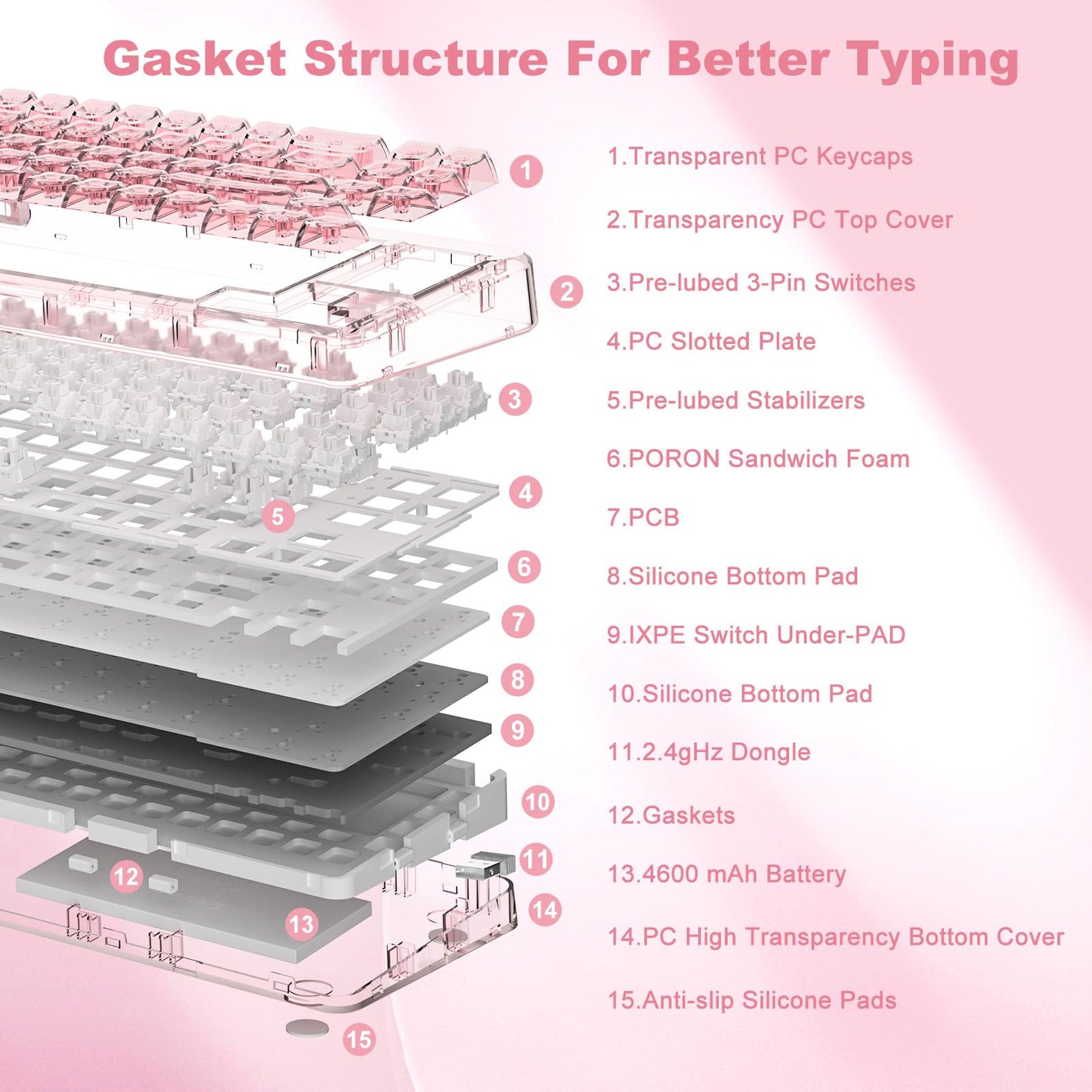 YUNZII X71 Transparent Mechanical Keyboard(Crystal Ice Switch,Pink), YUNZII Spring Tea Dye Sub PBT Keycaps(Cherry Profile, Spring Tea)