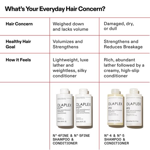 Bundle of Olaplex No.4FINE Bond Maintenance® Shampoo, Ultra-light(8.5 Fl Oz) + Olaplex Nº.5FINE Bond Maintenance® Conditioner (8.5 Fl Oz)