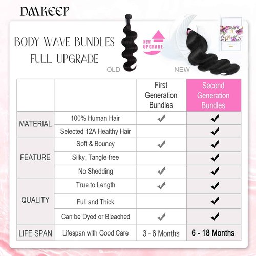 DMKEEP 12A Human Hair Bundles 20 22 24 Inch Body Wave Bundles Human Hair 100% Unprocessed Brazilian Raw Virgin Hair 3 Pcs Quick Weave Human Hair Extensions Natural Color