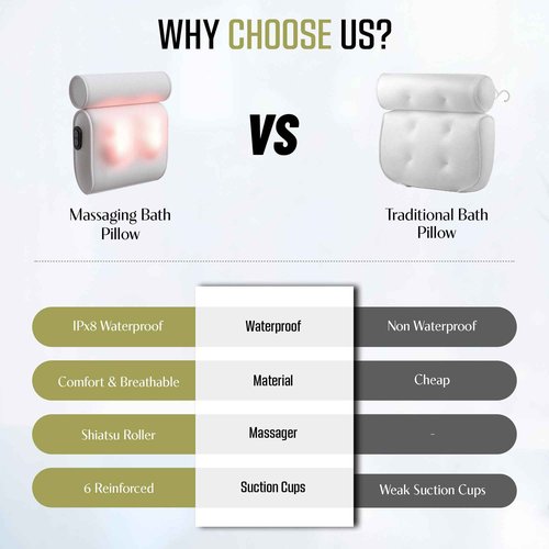 MONET Massaging Bath Pillow - IPX8 Waterproof Bath Pillow for Tub - Soft 4d Mesh Back, Neck and Shoulder Massager - Deep Tissue Relief and Relaxation - Non-Slip 6 Suction Cup - Fits All Tubs