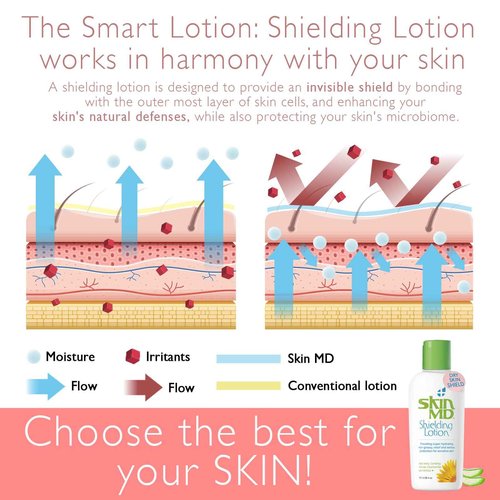 Skin MD Shielding Lotion 4oz - 3 Pack Hydrating Body Lotion for Sensitive Skin with Dispenser | Non-Greasy, Fast-Absorbing Moisturizer with Plant-Based Ingredients, Eczema & Psoriasis Relief
