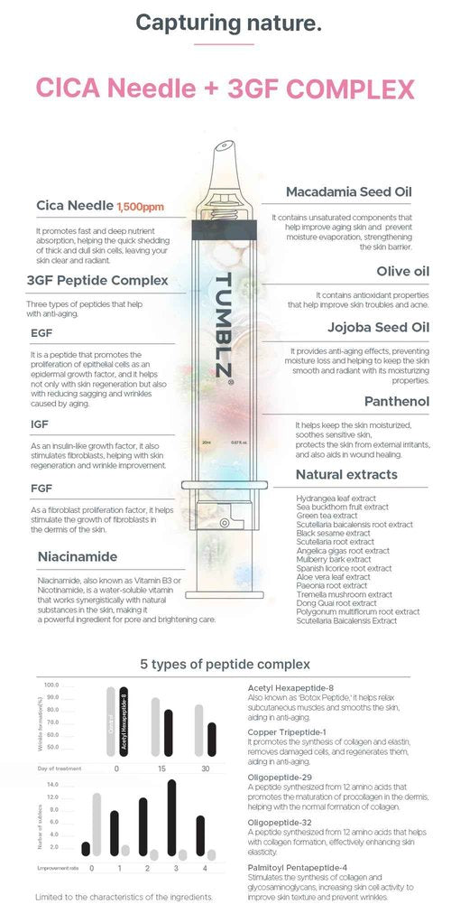 Tumblz Cica Reedle Ampoule, 3GF Complex, Skin Revitalizing Formula, 1500 Concentration