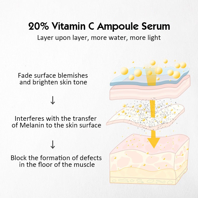 Moisturizing Firming Vitamin Serum Set - Hydrating Brightening Skin Care