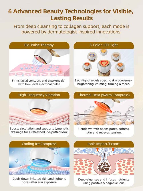 Yuonry 6-in-1 Age-Defying - Eye, Face & Neck Lift & Firm, 5-Color Light Therapy for Face with Microcurrent, Vibration, Heat & Cooling, Skin Care Tool for Youthful & Tightening Skin