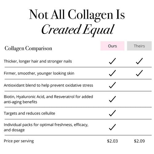Glotrition Super Beauty Elixir - Collagen Peptides Powder for Skin, Hair & Nail Health. Natural Grass Fed Collagen with Biotin, Hyaluronic Acid & Antioxidants (30ct)