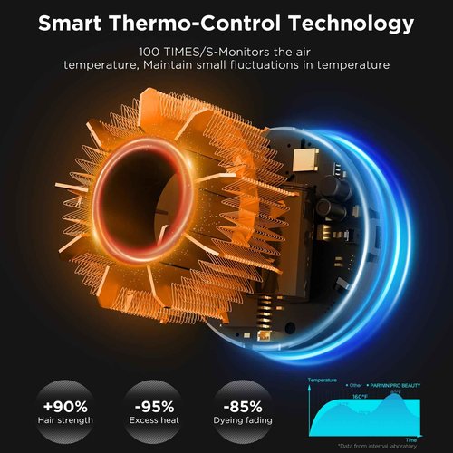 PARWIN PRO BEAUTY Air-Sonic Hair Dryer with Diffuser, HD-LED Display & 110, 000 RPM High Speed Ionic Blow Dryer, 1 1/4 Inch Left & Right Air Auto-Wrap Curlers, Champagne Silver Professional Version