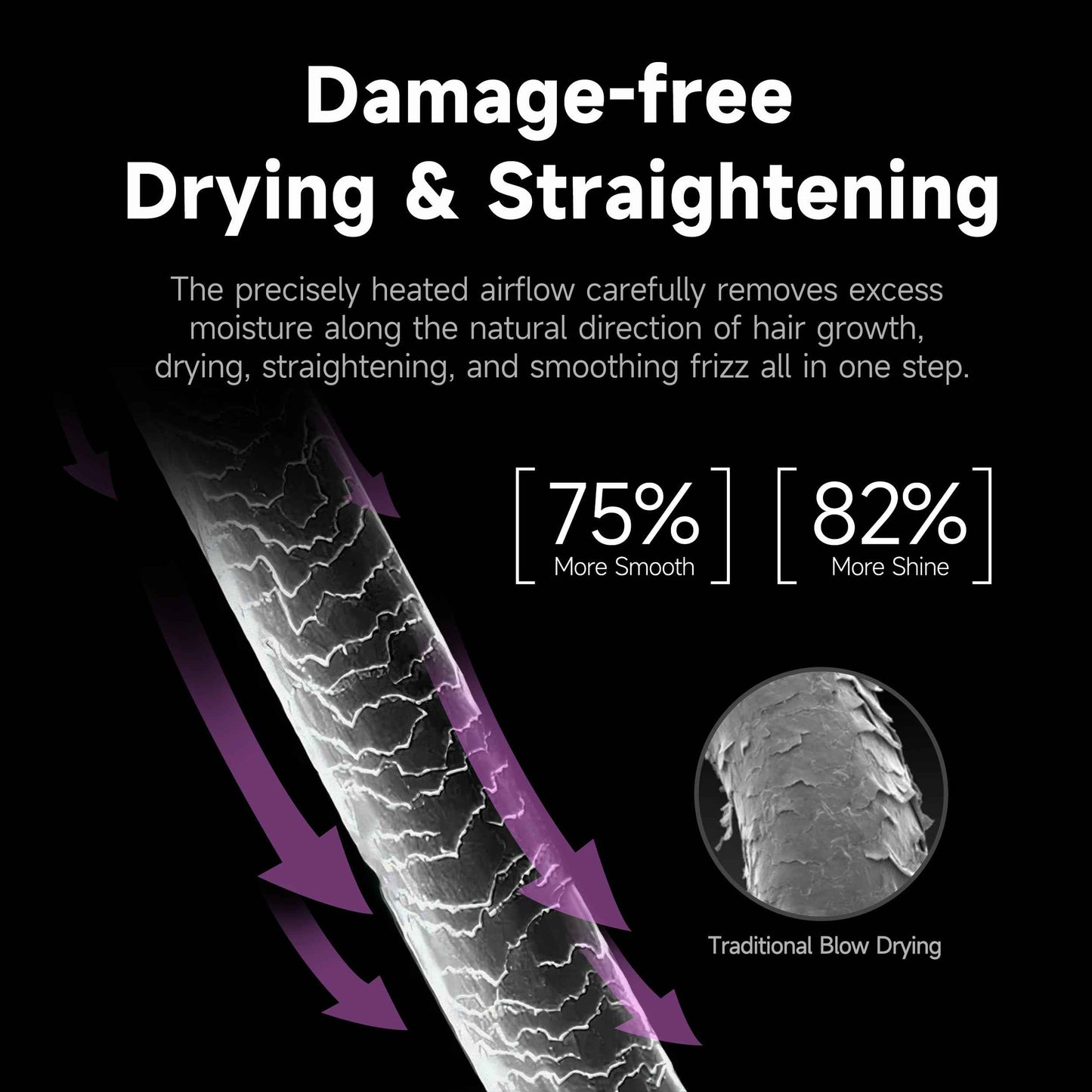 Hair Dryer Air Straightener Non-Movable Clamp Flat Iron No Heated Plates No Damage No Hand-Feeding Automatic Draws Hair Straighteners 2 in 1 Dry & Straight Styling Blower Tool for Women 1A to 2A Hair