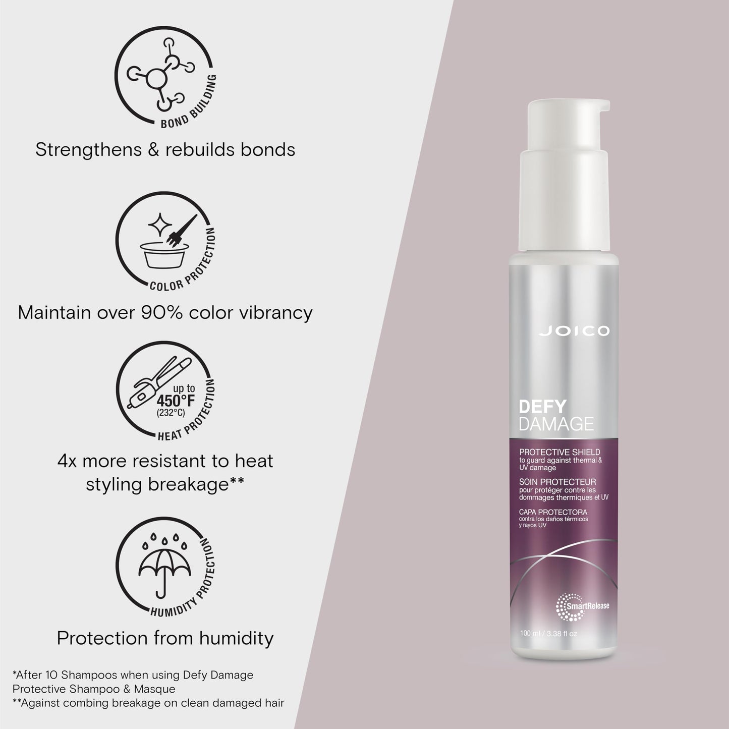 Joico Defy Damage Protective and Repairing Complete Regimen | Strenghthen Bond & Preserve Color | For Fragile Hair