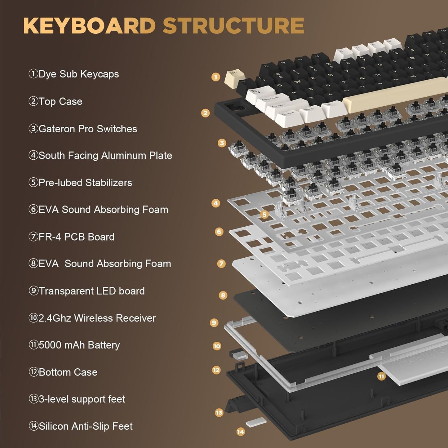 YUNZII YZ75 75% Hot Swappable Wireless Gaming Mechanical Keyboard, RGB Backlights, BT5.0/2.4G/USB-C, Dye Sub PBT Keycaps for Linux/Win/Mac(Gateron G Pro Red, Black)