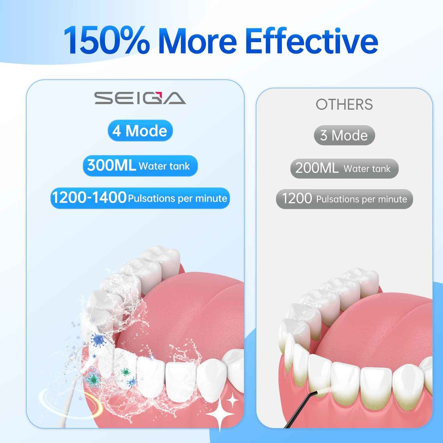 300ML Large Tank Water Dental Flosser for Teeth, Portable Cordless Oral Irrigator with 5 Replaceable Jet Tips, 4 Modes, IPX7 Waterproof Rechargeable Deep Cleaning Picks for Home Travel