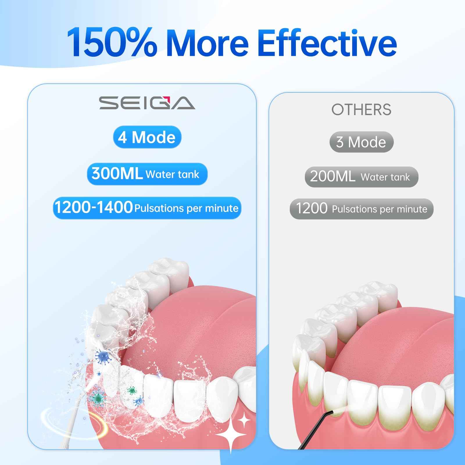 300ML Large Tank Water Dental Flosser for Teeth, Portable Cordless Oral Irrigator with 5 Replaceable Jet Tips, 4 Modes, IPX7 Waterproof Rechargeable Deep Cleaning Picks for Home Travel