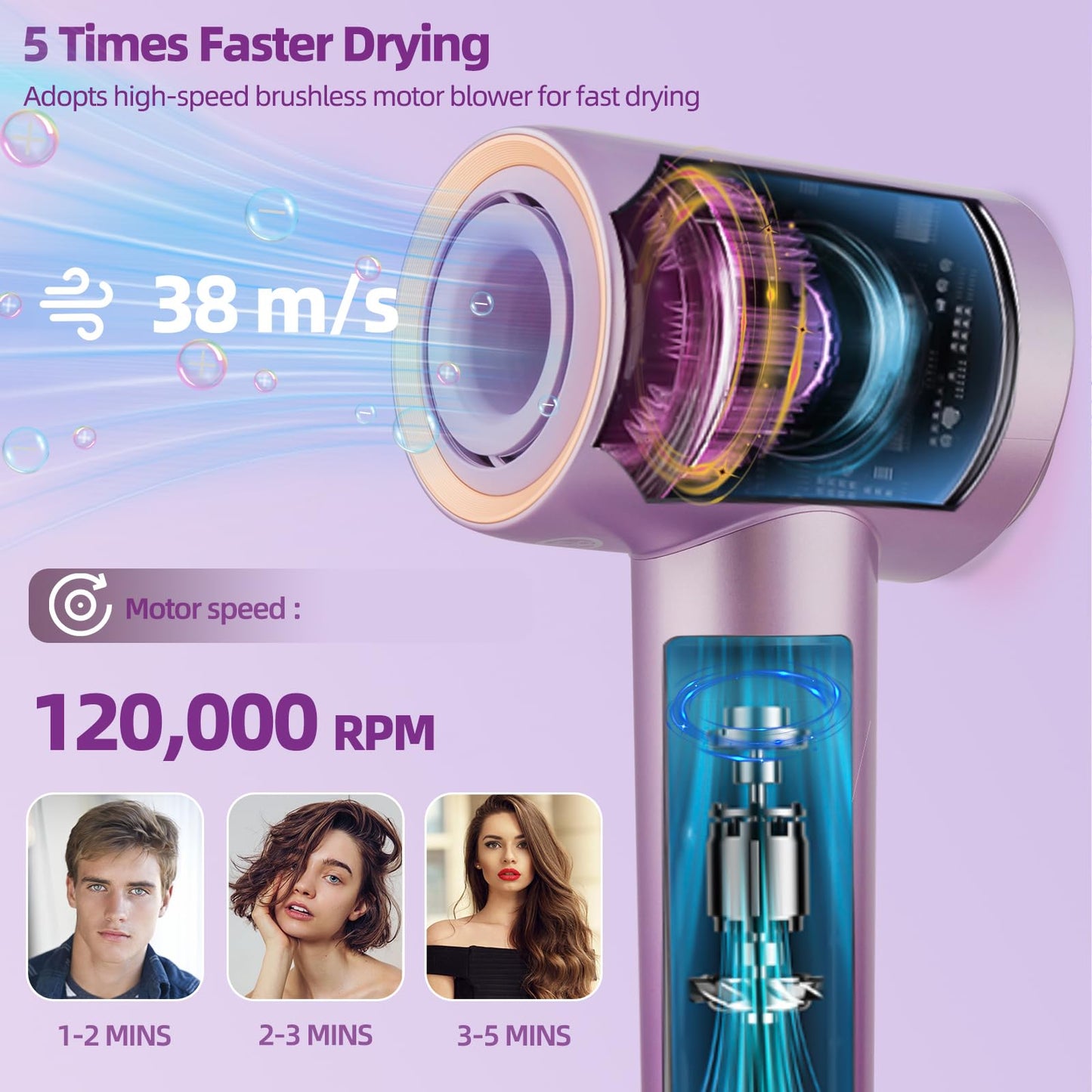 Nudwis Hair Dryer -120000 RPM High-Speed Brushless Motor for Fast Drying，Blow Dryer with 500 Million Negative Ionic and Aroma Capsules ，Low Noise blowdryer for Women Home Travel and Gift