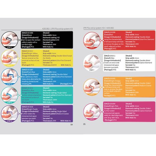 EASYTODENTA Dental Polishing Strips 5Packs Orthodontic IPR Striping System Teeth Interproximal Reduction Strip Single-Hand Use Tooth Enamel Repair Kit