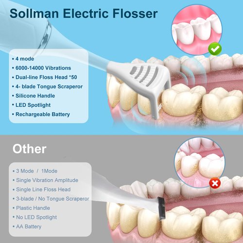 Electric Flosser for Teeth: with 4 Speeds and 50 Replacement Heads Instead of Water Floss and Floss Picks as Gum Stimulator,Tongue Cleaner,Dental Tools for Adults & Kids