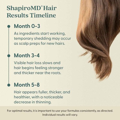 Shapiro MD Hair Growth Experts Minoxidil 2% Topical Solution for Women, Serum Promotes Hair Regrowth by Reactivating Hair Follicles (3 Month)