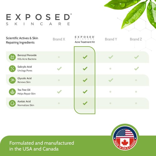 Exposed Skin Care, Basic Acne Treatment Kit with 2.5% Salicylic Acid and 3.5% Benzoyl Peroxide to Clear Up Teen, Adult, Hormonal and Cystic Acne – Natural, Non-toxic and Cruelty Free