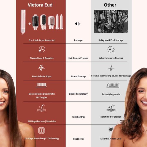 High-Speed 5 in 1 Hair Styler with Auto Curling Iron, Straightener & Volumizing Hot Air Brush |Fast Drying Ionic Blowout, No Heat Damage | Travel & Home Styling Tool (Pink-New)