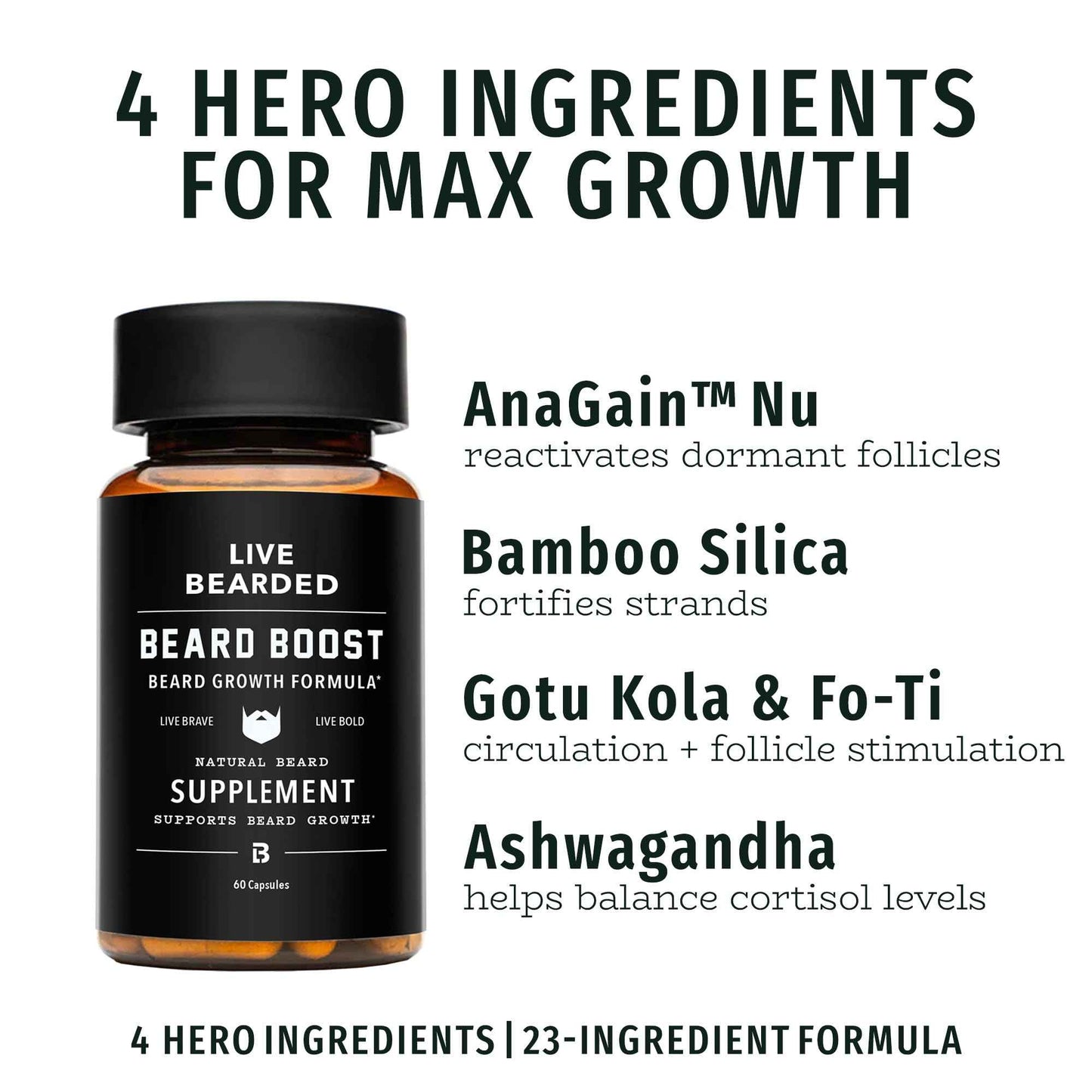 Live Bearded Beard Boost - Beard Growth Vitamins for Men with Biotin, Collagen, Silica, Fo-Ti Root - Facial Hair Growth for Men, Made in The USA | 90-Day Supply