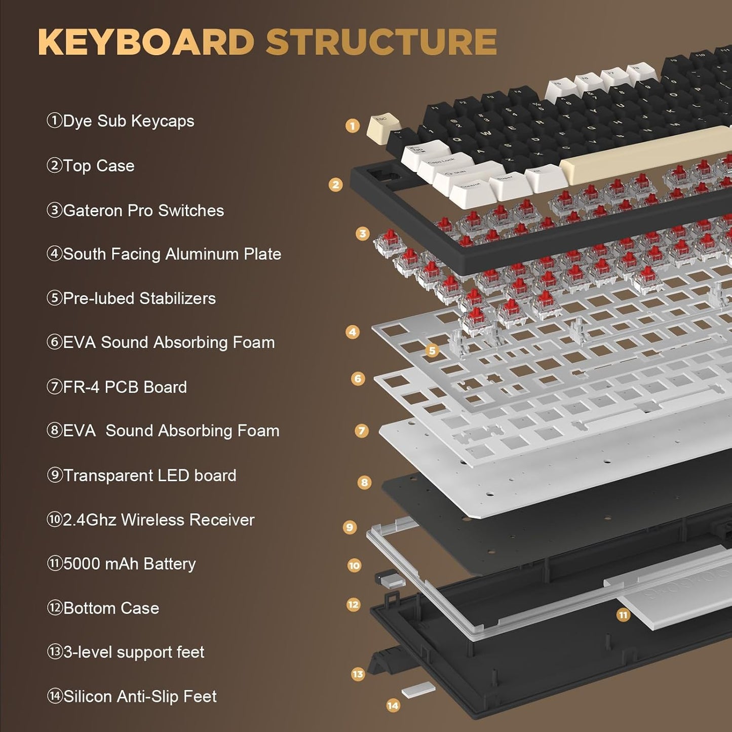 YUNZII YZ75 75% Hot Swappable Wireless Gaming Mechanical Keyboard, RGB Backlights, BT5.0/2.4G/USB-C, Dye Sub PBT Keycaps for Linux/Win/Mac(Gateron G Pro Brown, White)