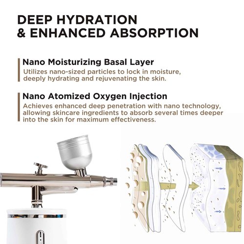 Facial Oxygen Spray Machine - Rechargeable Handheld High Pressure Facial Micro-Nano Mist Injector Sprayer - Portable Cordless Spray Gun Compressor Nano Facial Steamer