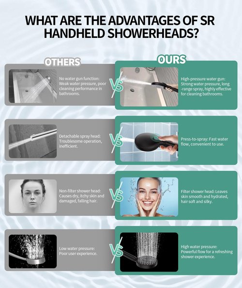 Filtered Shower Head with Handheld, High Pressure 9 Spray Mode Matte Black Showerhead with 4 Filters, Detachable Shower Head, Water Softener Filters Beads for Hard Water - Remove Chlorine