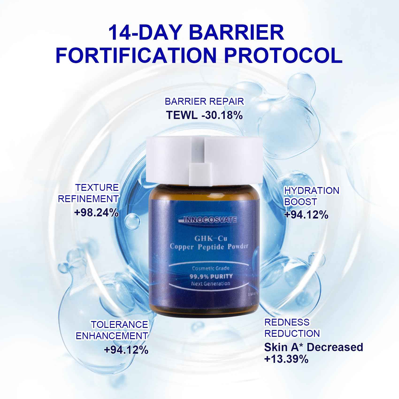 INNOCOSVATE GHK-Cu Copper Peptide Powder 99.9% Pure -Cosmetic Grade Blue Copper Peptide for Anti-Aging & Skin Repair -Ultra-Fine Soluble Crystals（1G）