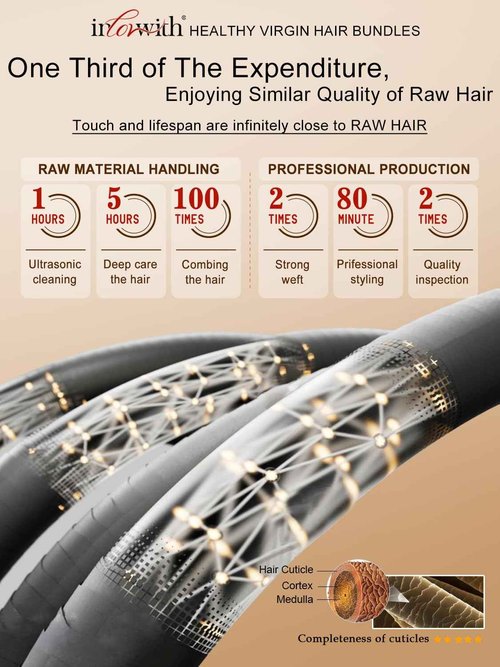 inlovwith Body Wave Bundles Human Hair, 100% Unprocessed Brazilian Virgin Hair, Selected Healthy Human Hair Bundles for Women(3 Bundles, 18 20 22 Inches)
