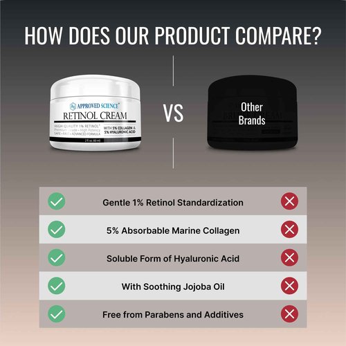 Approved Science Retinol Cream with 1% Retinol, 5% Collagen, and 5% Hyaluronic Acid - Revitalize, Brighten, Firm, and Plump Skin - 2 fl. oz. (60 ml)