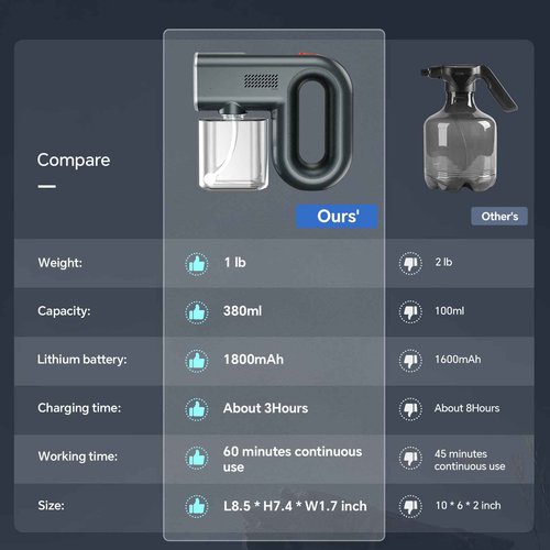 Professional Spray Tan Machine - 3 Different Strength Spray Levels - 40Min Long Lasting - Portable and Rechargeable Cordless Spray Tan Gun for Self Tanning Travel Beach Salon Home Use Grey