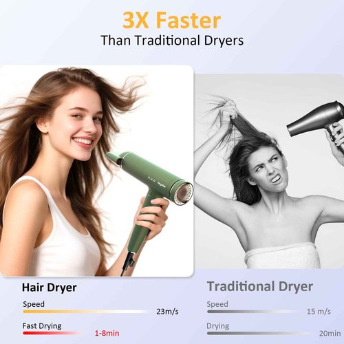 High Speed Plasma Ion Hair Dryer with Diffuser, Professional Blow Dryer 130000 RPM Brushless Motor for Fast Drying,1500W 3Temps/3Speeds Thermo-Control Lightweight Hairdryer for Women Home Travel Salon