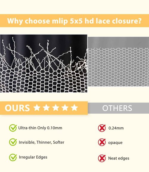 Mlip 5x5 HD Lace Closure Body Wave, 0.10mm Ultra Thin Invisible Swiss Lace, Skinlike Real HD Lace Melt into Skin Perfectly, Pre-plucked Natural Hairline, Raw Indian Human Hair 16 Inches