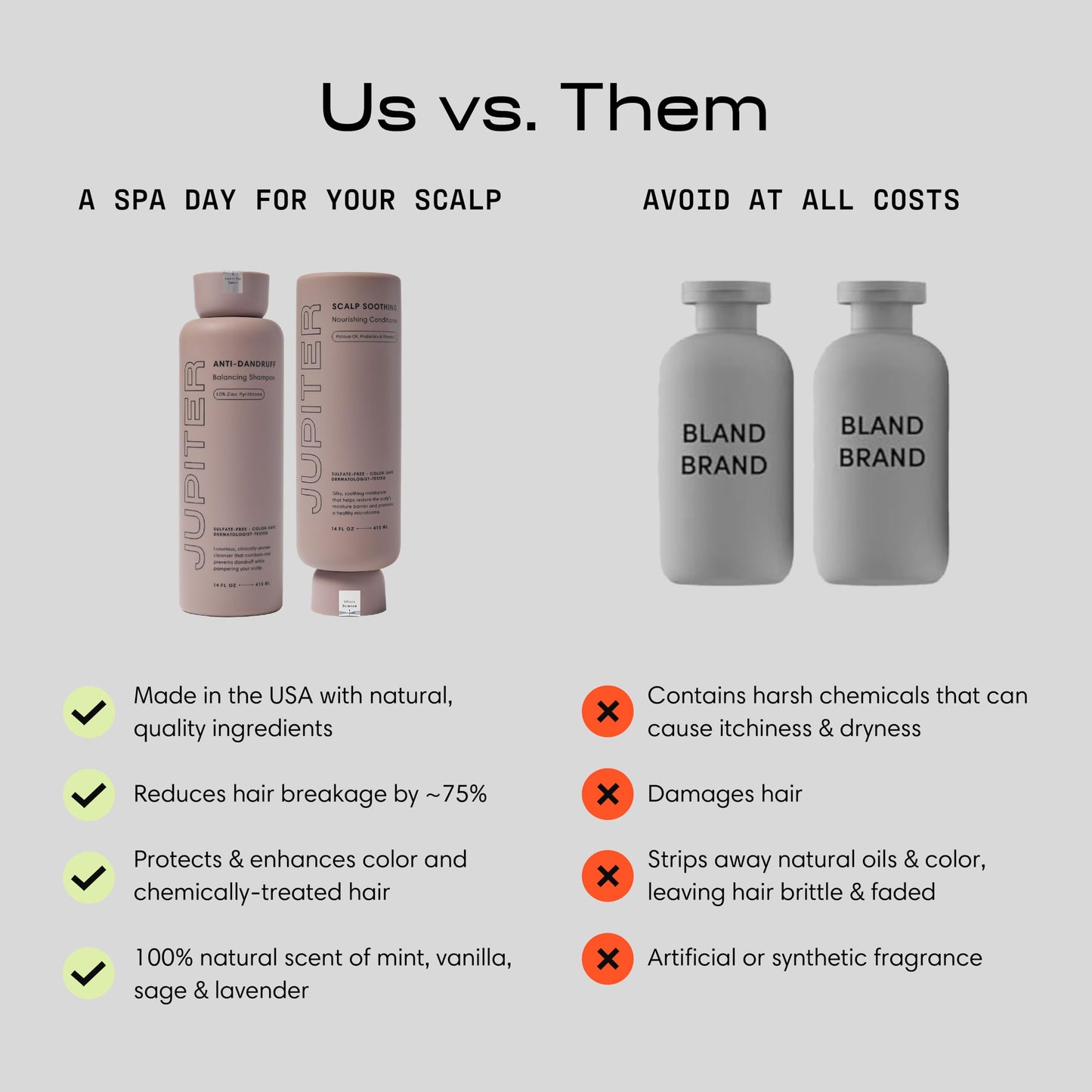 Jupiter Anti Dandruff Shampoo, Conditioner & Serum for Flaky, Itchy, Oily & Dry Scalp - Nourishes Scalp, Reduces Breakage & Flakes - Color-Safe, Sulfate-Free, Paraben-Free