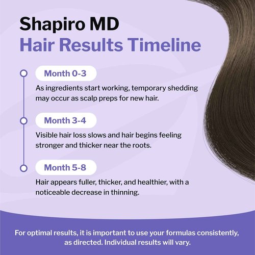 Shapiro MD Hair Growth Experts Women's Regrowth Kit Plus: Shampoo, Conditioner, 2% Minoxidil, Leave-In Foamer. Anti Hair Loss and Thinning Hair Solution for Women, 1 Month