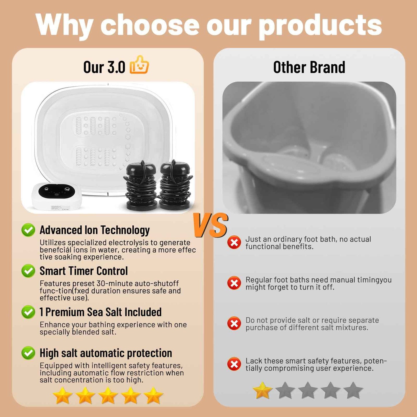 Ionic Foot Bath Detox Machine,Foot Detox Foot Bath Soak Tub with 2 Arrays,80 Disposable Foot Bath Liners,Detox Sea Salt,Folding Foot Spa Bucket,Home Salon-Level Foot Soaking Tub2