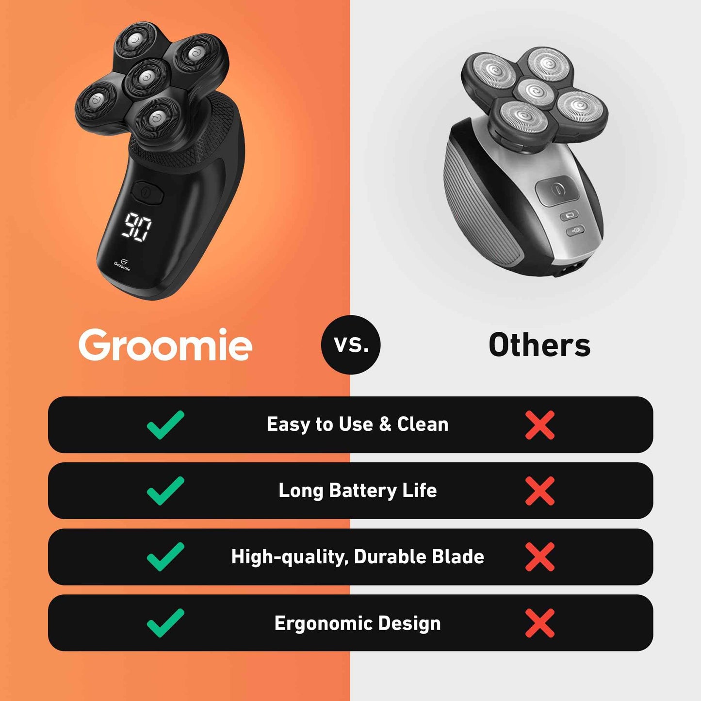 GROOMIE No Hair, Don't Care Bundle - 5D BaldiePro Electric Head Shavers for Bald Men, Natural Pre-Shave Oil to Promote Close Shave, & Natural Aftershave Serum - Mens Head Shaver Kit w/Electric Razor