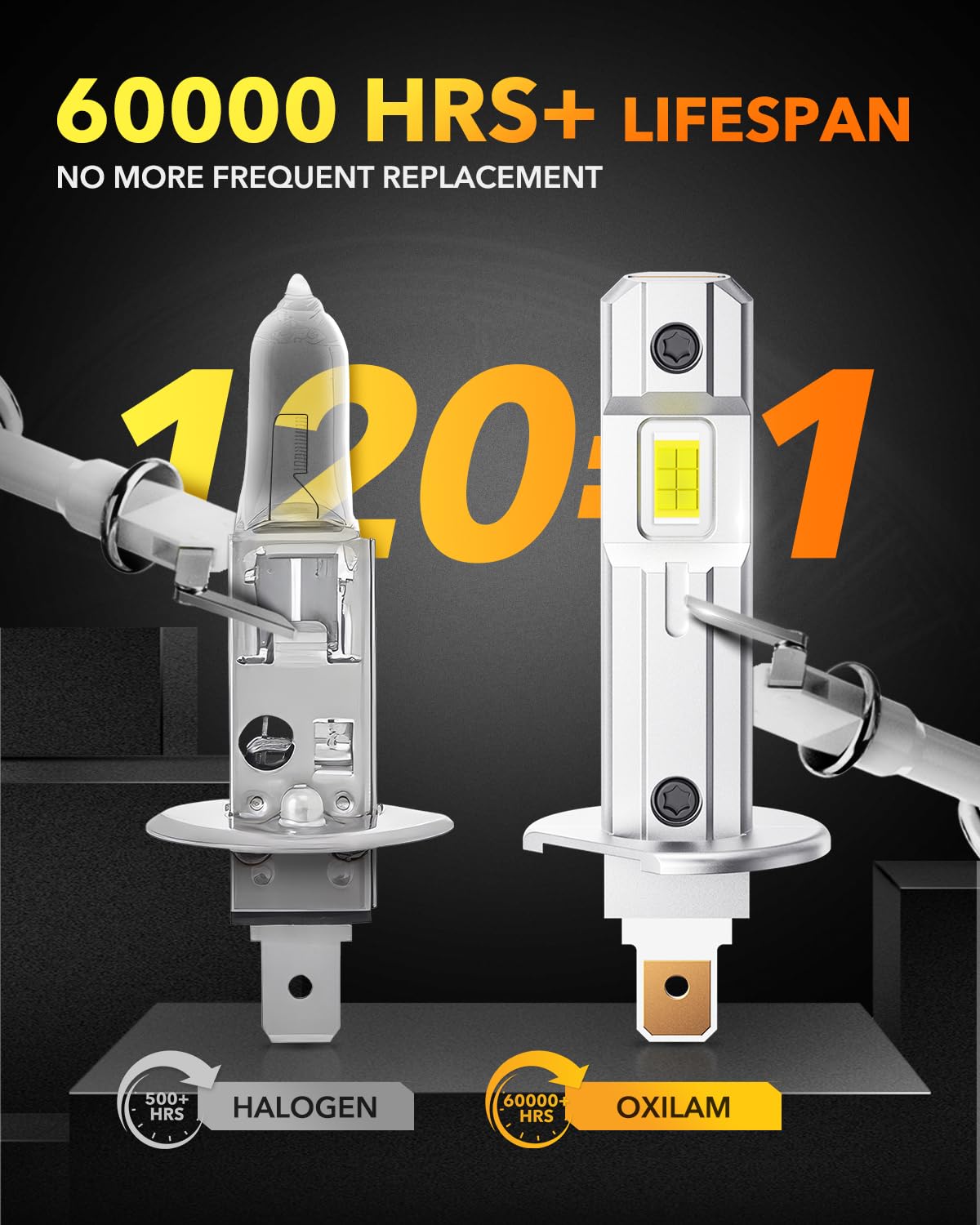 OXILAM H1/H1LL LED Bulbs 30000LM 6500K White Ultra-Bright, 5 Min Quick Install, 60000H Lifespan, No Flicker, 99% Compatibility