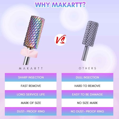 Makartt Nail Drill Rechargeable 30000RPM and Nail Drill Bit Set Bundle, Rechargeable Electric E File Nail Drill Machine, Carbide Nail Drill Bit Set