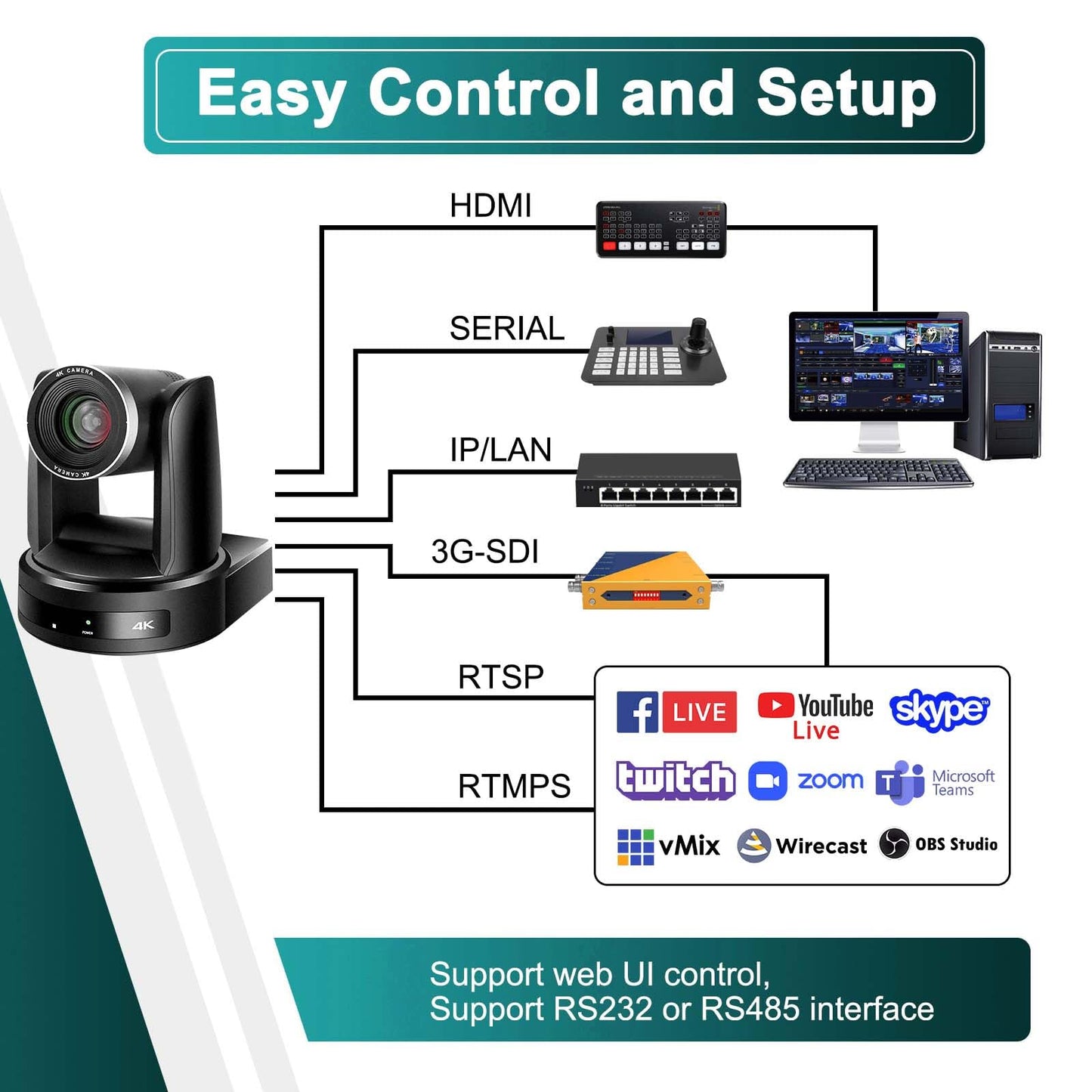 ADKIDO 4K PTZ Camera,20X PTZ Camera,4KP30 IP Streaming Output with HDMI,3G-SDI,USB 3.0 for Conferencing, Church and Schools.(SDI+HDMI+USB3.0+IP, 20X)