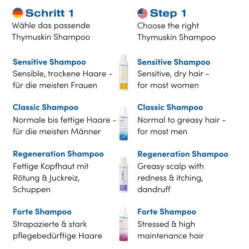 Thymuskin Med Serum Gel - Advanced Hair Peptide Serum for Hair Growth & Density - Hair Care Solution with Multi-Peptide Formula - Hydrating Serumfor Scalp Health