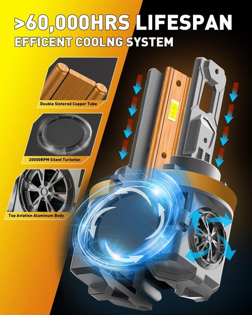 Termitor Latest H11/H9 Bulbs, 46,000LM 900% Ultra-Brightness, Real 1:1 Halogen Mini Size, 10-Year Extended Lifespan, 6500K White Illumination for Automotive H11 Fog Lights, Plug and Play, Pack of 2
