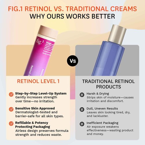 Fig.1 Retinol Night Cream Refill | Face Hydrating Moisturizer With Retinol & Squalane | Night Cream For Women With Sensitive Skin | Dermatologist Tested Wrinkle Reduction | 50ml