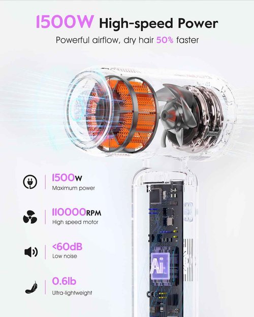 slopehill Travel Dual Voltage Hair Dryer, Ionic Blow Dryer for Women, Compact & Lightweight, High-Speed Fast Drying, Portable Hairdryer, European 110-120V/220-240V