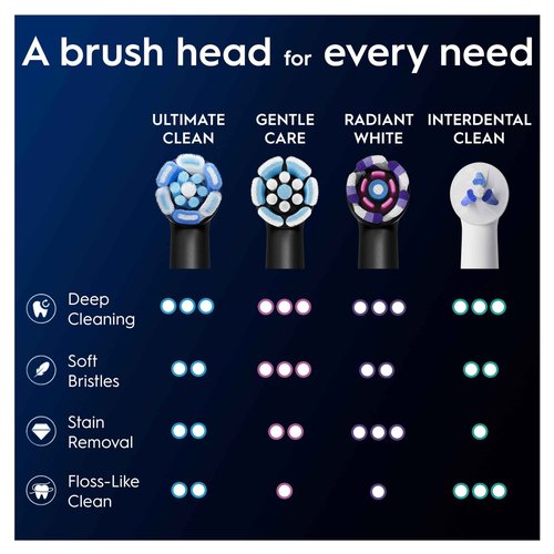 Oral-B iO Ultimate Cleaning Electric Toothbrush Heads, 8 Pieces, Ultimate Tooth Cleaning, Toothbrush Attachment for Oral-B Toothbrushes, Letterbox Enabled Packaging, Black