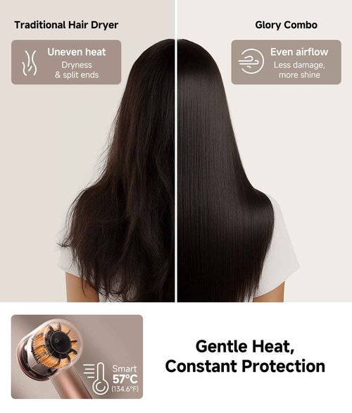 DREAME Hair Glory Combo High-Speed Hair Dryer, 110,000 RPM Motor, 300 Million Negative Ions, Fast-Dry in 2 Minutes, Lightweight & Quiet, Smart Temp Control, Ideal for Smooth, Shiny Hair