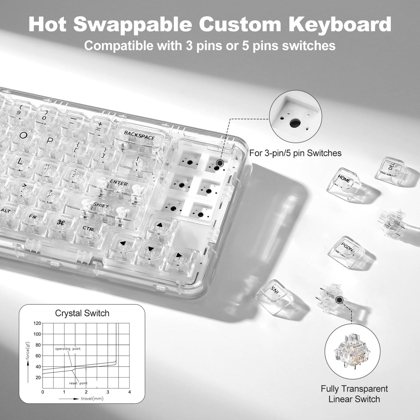 YUNZII X71 Wireless Hot Swappable Transparent Mechanical Keyboard with Clear Keycaps, 68% Layout, BT5.0/2.4G/USB-C Gasket Mount Wireless RGB Backlit for Windows/Mac(Crystal Ice Switch,White)