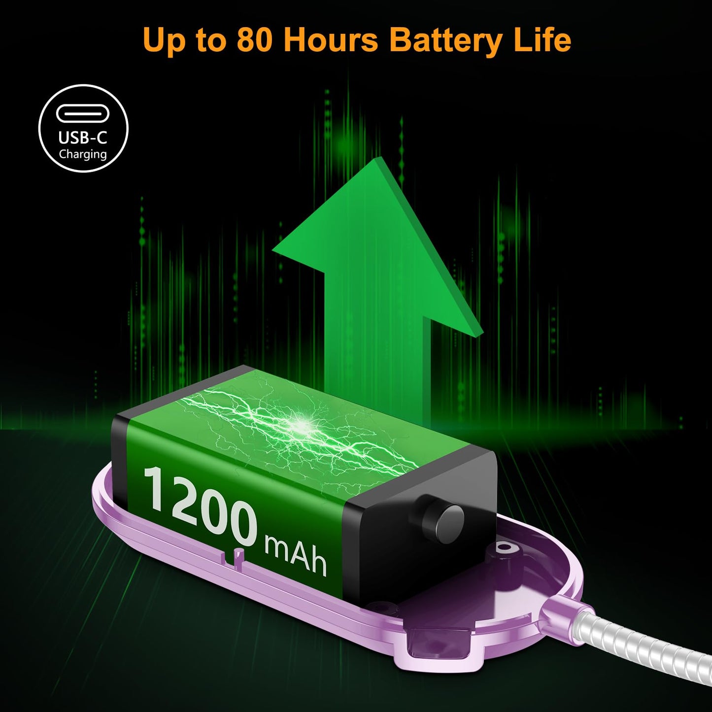 Gritin Rechargeable Book Light for Reading in Bed with 19 LED &Memory Function-Eye Caring 3 Color Temperatures,5 Brightness Levels,80 Hrs Runtime Flexible Goose Neck Clip on Light-Purple