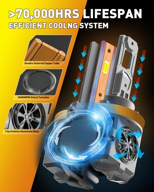 Termitor Upgraded H11/H9 Bulbs, 40,000LM 800% Super Brighter, 6500K Cool White, 1:1 Mini Halogen Size H11 H9 Fog/Driving Lights with Cooling Fan, Plug and Play, Pack of 2